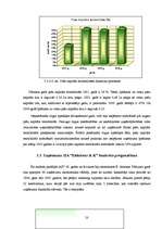 Diplomdarbs 'SIA ”X” finanšu darbības analīze un pilnveidošanas iespējas', 50.