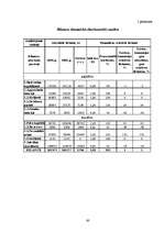 Diplomdarbs 'SIA ”X” finanšu darbības analīze un pilnveidošanas iespējas', 60.