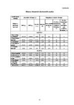 Diplomdarbs 'SIA ”X” finanšu darbības analīze un pilnveidošanas iespējas', 61.