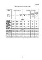 Diplomdarbs 'SIA ”X” finanšu darbības analīze un pilnveidošanas iespējas', 62.