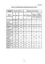 Diplomdarbs 'SIA ”X” finanšu darbības analīze un pilnveidošanas iespējas', 63.