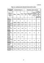 Diplomdarbs 'SIA ”X” finanšu darbības analīze un pilnveidošanas iespējas', 64.