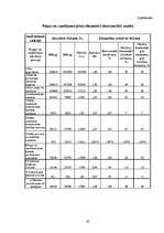Diplomdarbs 'SIA ”X” finanšu darbības analīze un pilnveidošanas iespējas', 65.