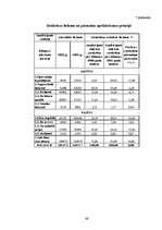 Diplomdarbs 'SIA ”X” finanšu darbības analīze un pilnveidošanas iespējas', 66.