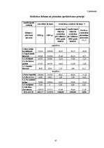 Diplomdarbs 'SIA ”X” finanšu darbības analīze un pilnveidošanas iespējas', 67.