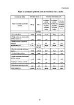 Diplomdarbs 'SIA ”X” finanšu darbības analīze un pilnveidošanas iespējas', 69.