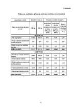 Diplomdarbs 'SIA ”X” finanšu darbības analīze un pilnveidošanas iespējas', 71.