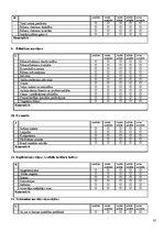 Diplomdarbs 'Aglonas un Riebiņu novadu lauku tūrisma mītņu pakalpojumu kvalitāte', 61.