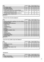 Diplomdarbs 'Aglonas un Riebiņu novadu lauku tūrisma mītņu pakalpojumu kvalitāte', 64.