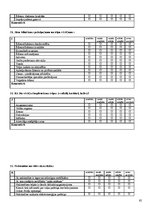 Diplomdarbs 'Aglonas un Riebiņu novadu lauku tūrisma mītņu pakalpojumu kvalitāte', 65.