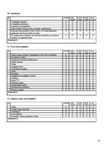 Diplomdarbs 'Aglonas un Riebiņu novadu lauku tūrisma mītņu pakalpojumu kvalitāte', 68.