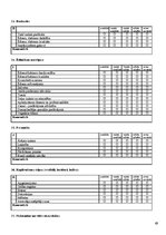 Diplomdarbs 'Aglonas un Riebiņu novadu lauku tūrisma mītņu pakalpojumu kvalitāte', 69.