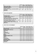 Diplomdarbs 'Aglonas un Riebiņu novadu lauku tūrisma mītņu pakalpojumu kvalitāte', 72.