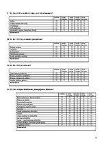 Diplomdarbs 'Aglonas un Riebiņu novadu lauku tūrisma mītņu pakalpojumu kvalitāte', 73.