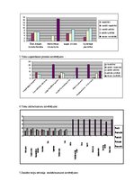 Diplomdarbs 'Aglonas un Riebiņu novadu lauku tūrisma mītņu pakalpojumu kvalitāte', 78.