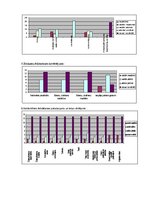 Diplomdarbs 'Aglonas un Riebiņu novadu lauku tūrisma mītņu pakalpojumu kvalitāte', 79.