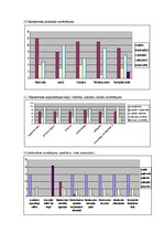 Diplomdarbs 'Aglonas un Riebiņu novadu lauku tūrisma mītņu pakalpojumu kvalitāte', 80.