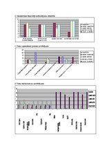 Diplomdarbs 'Aglonas un Riebiņu novadu lauku tūrisma mītņu pakalpojumu kvalitāte', 82.