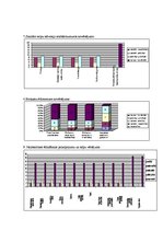 Diplomdarbs 'Aglonas un Riebiņu novadu lauku tūrisma mītņu pakalpojumu kvalitāte', 83.