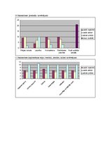 Diplomdarbs 'Aglonas un Riebiņu novadu lauku tūrisma mītņu pakalpojumu kvalitāte', 84.