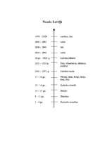 Konspekts 'Nauda Latvijā', 1.