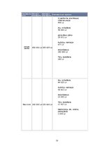Referāts 'Dzeramā ūdens kvalitāte', 50.