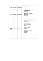 Referāts 'Dzeramā ūdens kvalitāte', 51.
