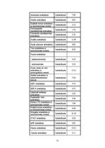 Referāts 'Dzeramā ūdens kvalitāte', 55.