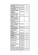 Referāts 'Dzeramā ūdens kvalitāte', 56.