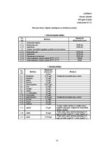 Referāts 'Dzeramā ūdens kvalitāte', 74.