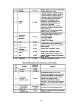 Referāts 'Dzeramā ūdens kvalitāte', 75.