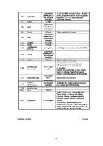 Referāts 'Dzeramā ūdens kvalitāte', 76.