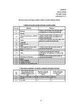 Referāts 'Dzeramā ūdens kvalitāte', 77.