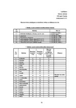 Referāts 'Dzeramā ūdens kvalitāte', 79.