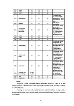 Referāts 'Dzeramā ūdens kvalitāte', 80.