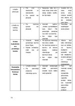 Referāts 'Limbažu rajona tūrisma apskates objekti', 15.