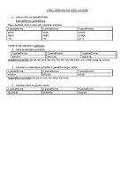 Konspekts 'Laiku veidošana vācu valodā', 1.