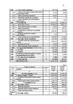 Prakses atskaite 'Profesionālās prakses atskaite', 31.