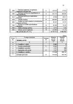 Prakses atskaite 'Profesionālās prakses atskaite', 32.