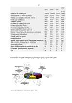 Referāts 'Zviedrija', 17.