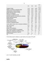 Referāts 'Zviedrija', 18.