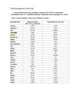 Konspekts 'Austrālijas tirgus raksturojums', 3.