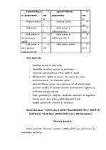 Referāts 'Apdrošināšana Latvijā', 18.