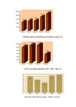 Referāts 'Apdrošināšana Latvijā', 29.