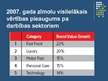 Prezentācija 'Kā izveidot veiksmīgu zīmola vai preču zīmes nosaukumu', 33.