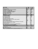 Konspekts 'Peļņas un zaudējumu aprēķins mobilajai lietotnei trīs gadiem', 3.