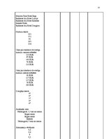 Prakses atskaite 'Viesnīcas "Maritim Park Hotel Rīga" iekšējās un ārējās vides analīze', 18.