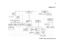 Prakses atskaite 'Viesnīcas "Maritim Park Hotel Rīga" iekšējās un ārējās vides analīze', 28.