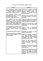 Konspekts 'Leonardo da Vinči un Mikelandželo daiļrade', 1.