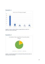 Referāts 'The Impact of Airbnb on Hotel Industry', 21.